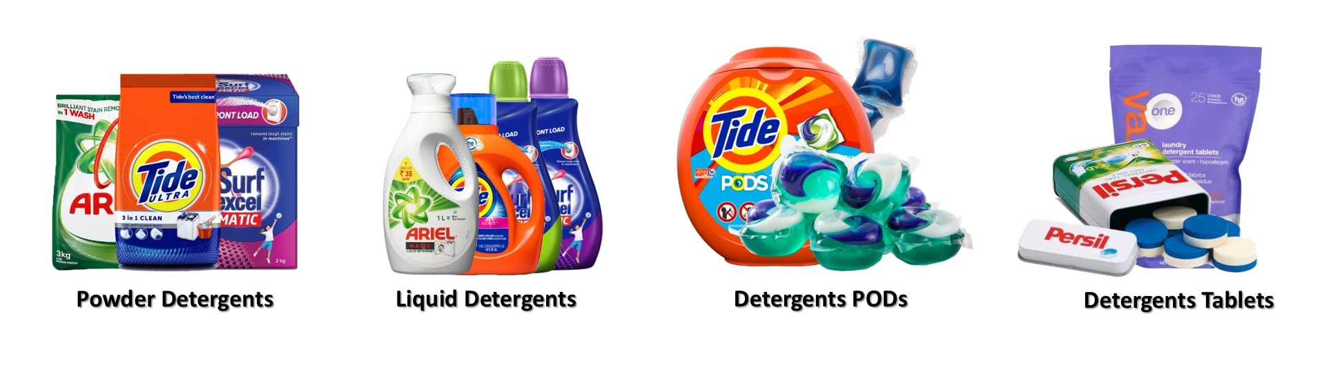 washing detergent